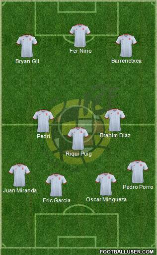 Spain Formation 2021