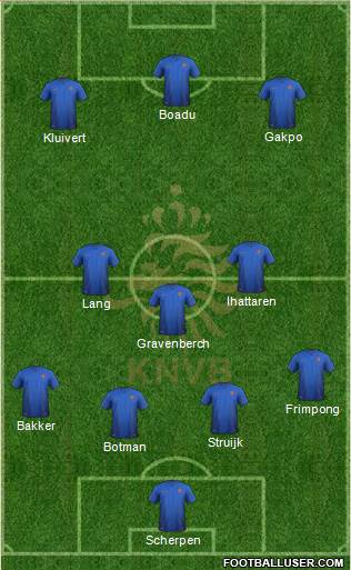 Holland Formation 2021