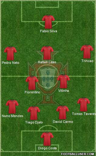 Portugal Formation 2021