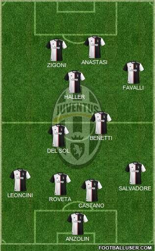 Juventus Formation 2021