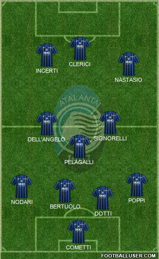Atalanta Formation 2021