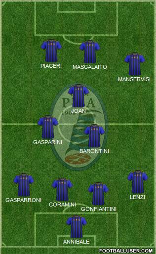 Pisa Formation 2021