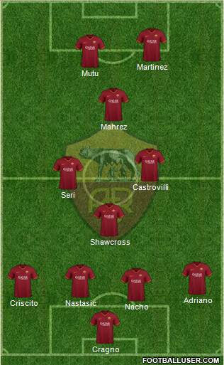 AS Roma Formation 2021
