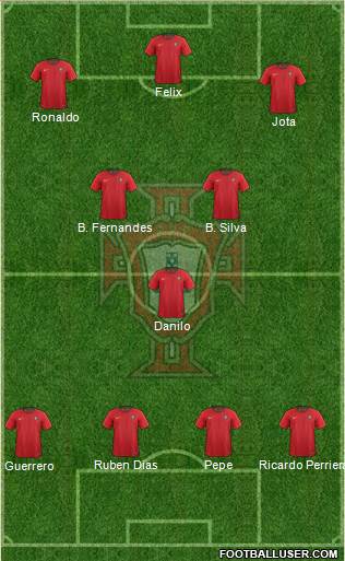 Portugal Formation 2021