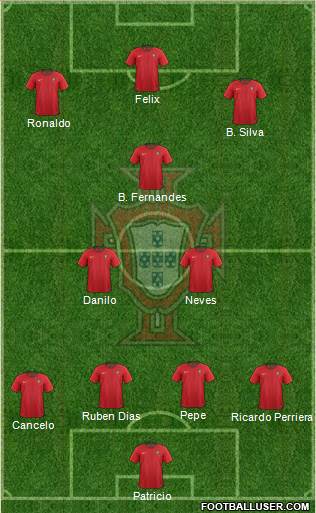 Portugal Formation 2021