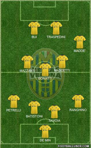 Hellas Verona Formation 2021