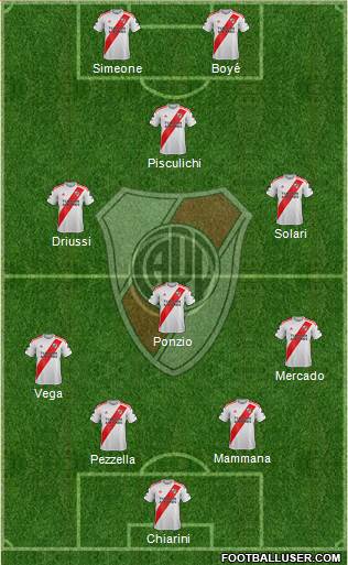 River Plate Formation 2021