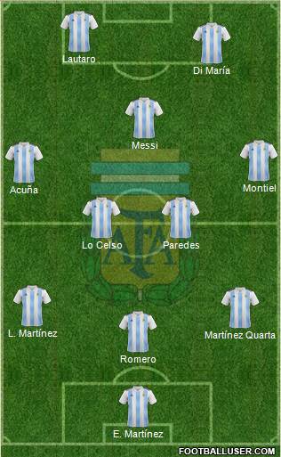 Argentina Formation 2021