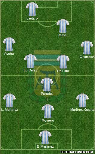 Argentina Formation 2021