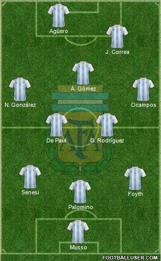 Argentina Formation 2021