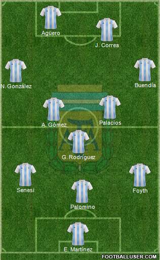 Argentina Formation 2021