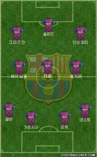 F.C. Barcelona Formation 2021