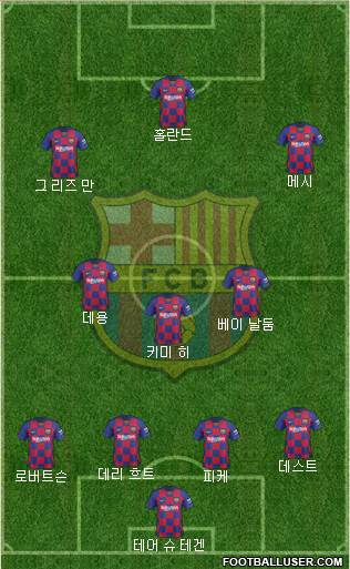 F.C. Barcelona Formation 2021