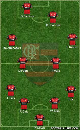 CR Flamengo Formation 2021