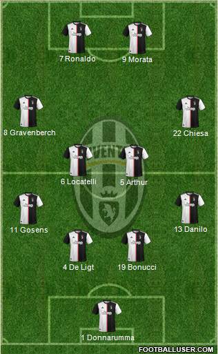 Juventus Formation 2021