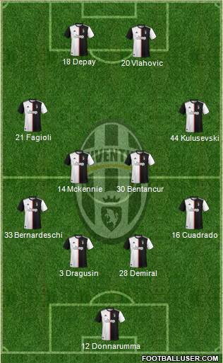 Juventus Formation 2021