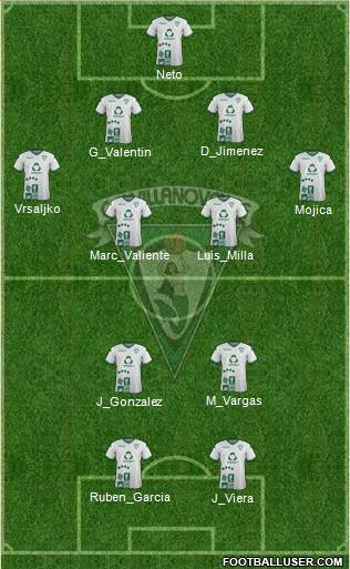 C.F. Villanovense 4-2-2-2 football formation