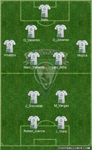 C.F. Villanovense Formation 2021