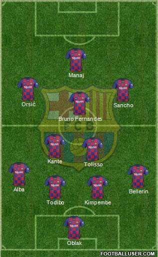 F.C. Barcelona B Formation 2021