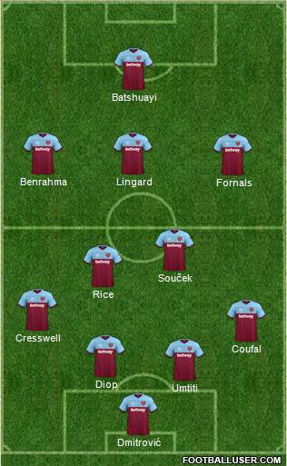 West Ham United Formation 2021