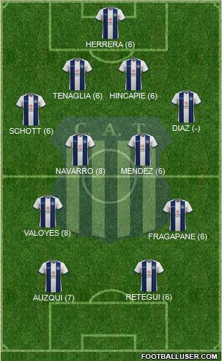 Talleres de Córdoba Formation 2021