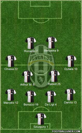 Juventus Formation 2021