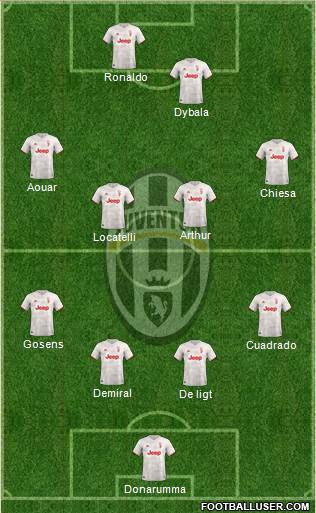 Juventus Formation 2021