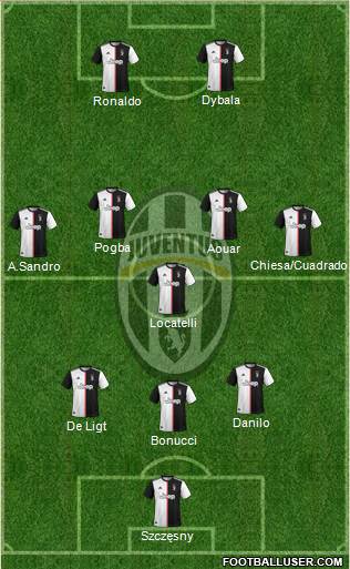 Juventus Formation 2021