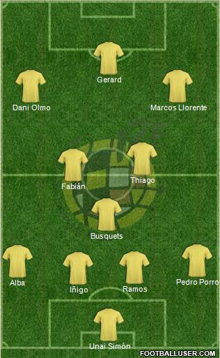 Spain Formation 2021