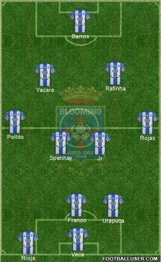 Blooming FC Formation 2021