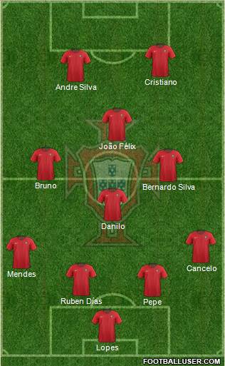 Portugal Formation 2021
