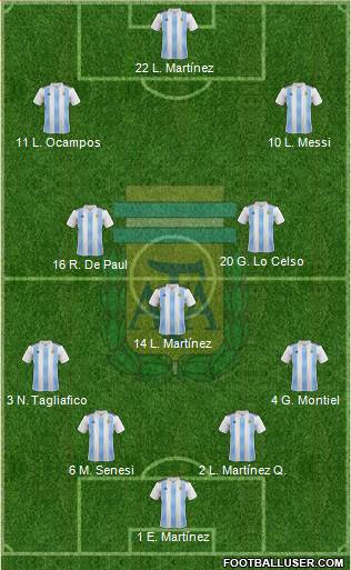 Argentina Formation 2021