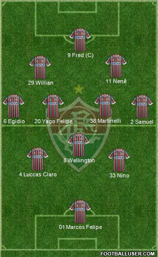 Fluminense FC Formation 2021