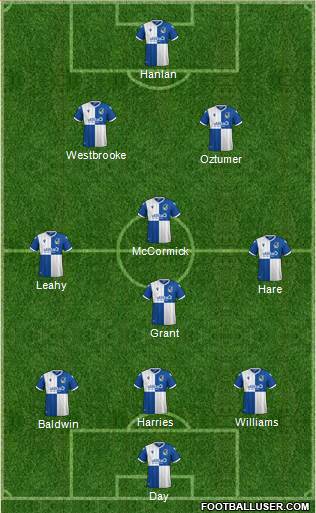 Bristol Rovers Formation 2021
