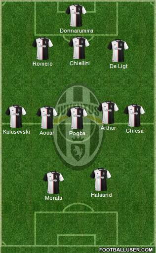 Juventus Formation 2021