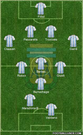 Argentina Formation 2021
