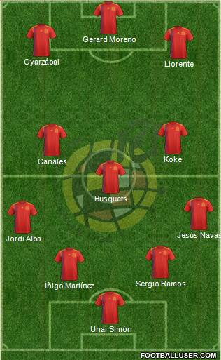 Spain Formation 2021