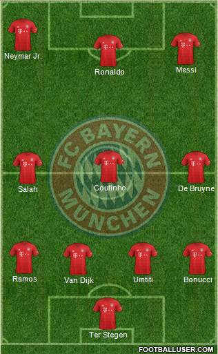 FC Bayern München Formation 2021