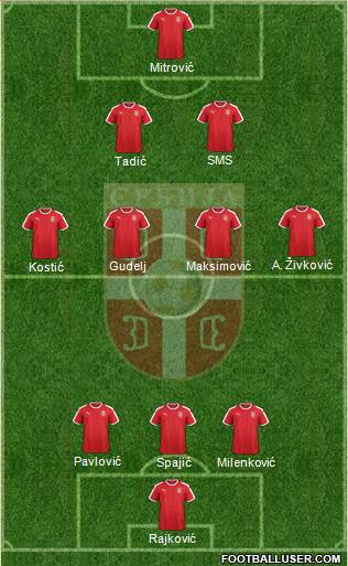 All Serbia (National Teams) Football Formations - page 3