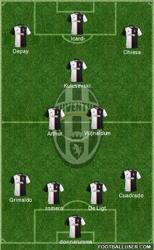 Juventus Formation 2021