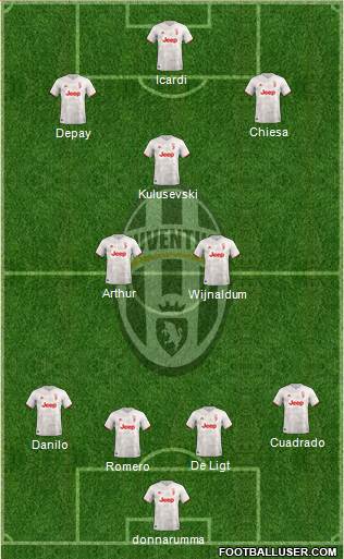 Juventus Formation 2021