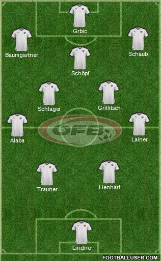 Austria Formation 2021
