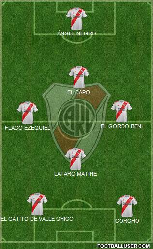 River Plate Formation 2021