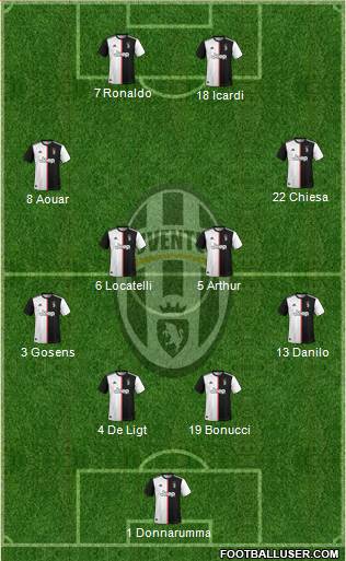 Juventus Formation 2021