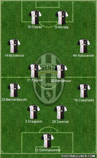 Juventus Formation 2021