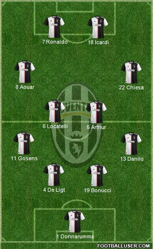 Juventus Formation 2021