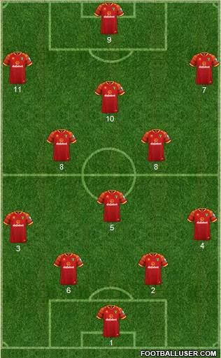 Norwich City Formation 2021