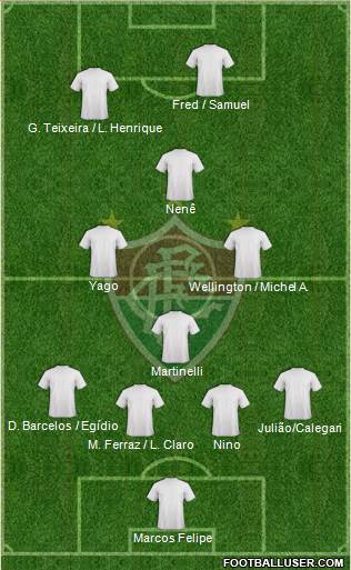 Fluminense FC Formation 2021