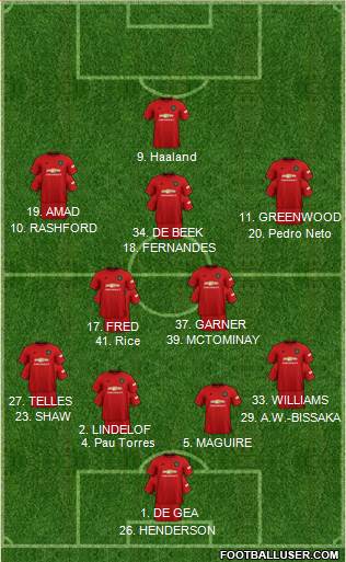 Manchester United Formation 2021