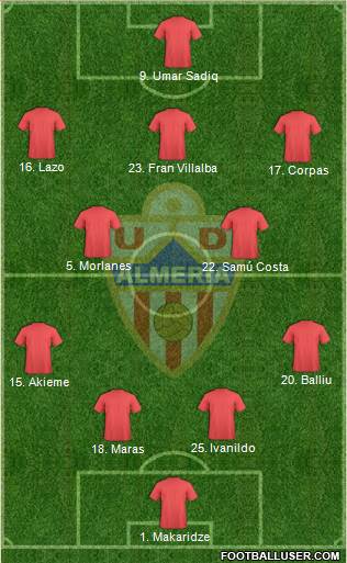 U.D. Almería S.A.D. Formation 2021